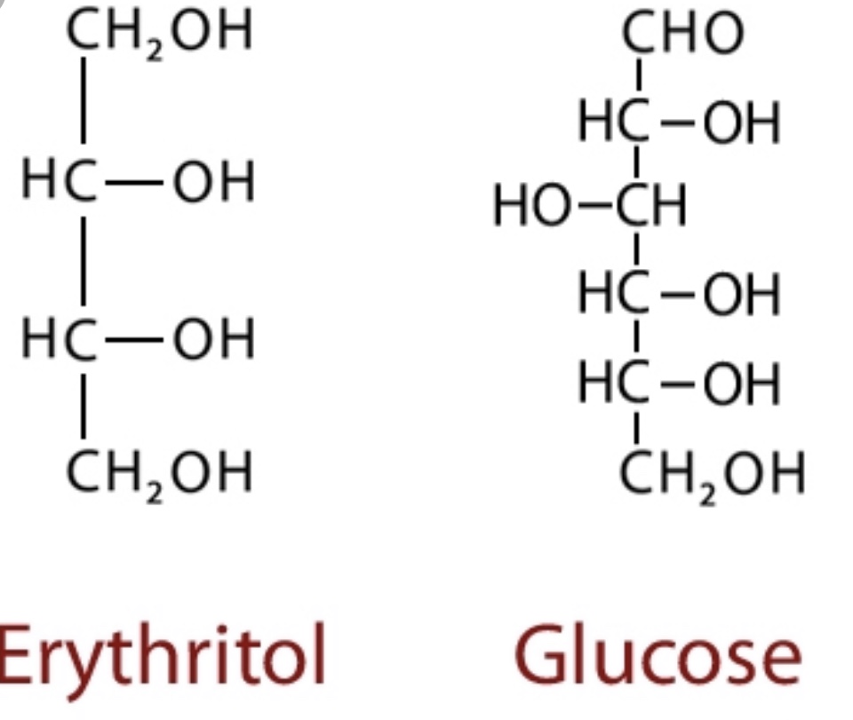 The Science Behind Erythritol The Chic Chemist